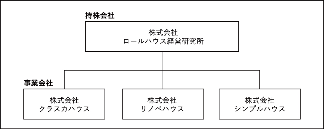 ロールハウス経営研究所