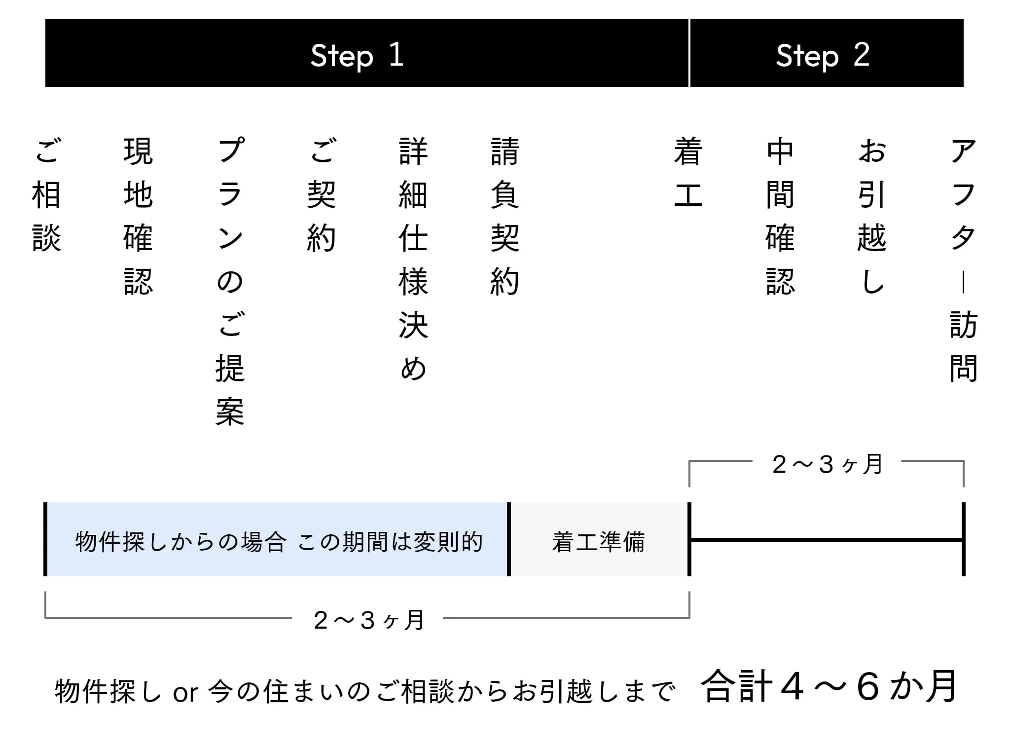 大阪でリノベーションならシンプルハウス
